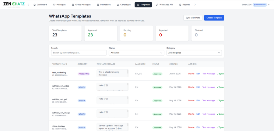 Meta Billing Controls Isolation